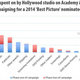 Image for article titled This is how much it costs to win an Oscar